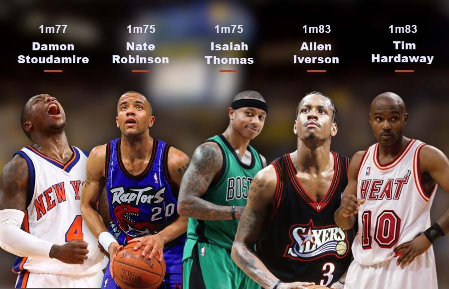 plus petits joueurs NBA